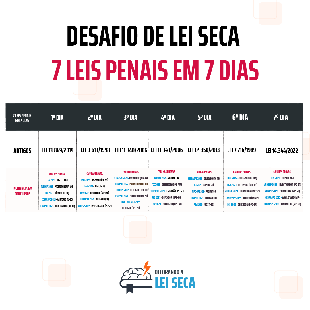 Desafio 7 Leis Penais Em 7 Dias